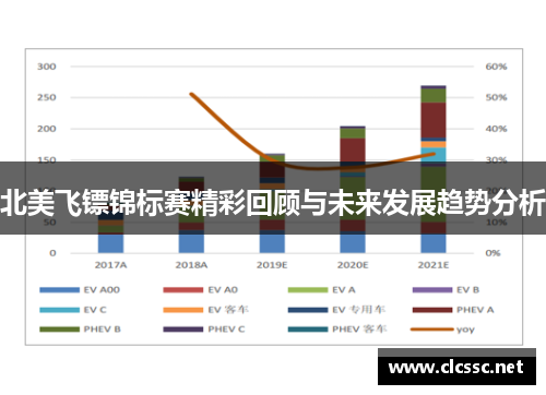 北美飞镖锦标赛精彩回顾与未来发展趋势分析