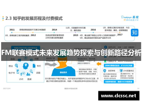 FM联赛模式未来发展趋势探索与创新路径分析