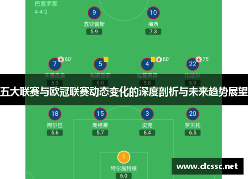 五大联赛与欧冠联赛动态变化的深度剖析与未来趋势展望