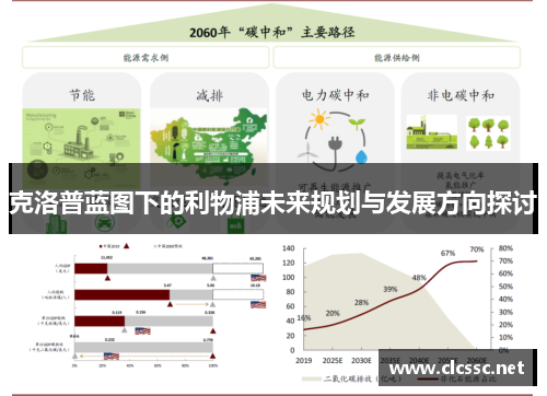 克洛普蓝图下的利物浦未来规划与发展方向探讨