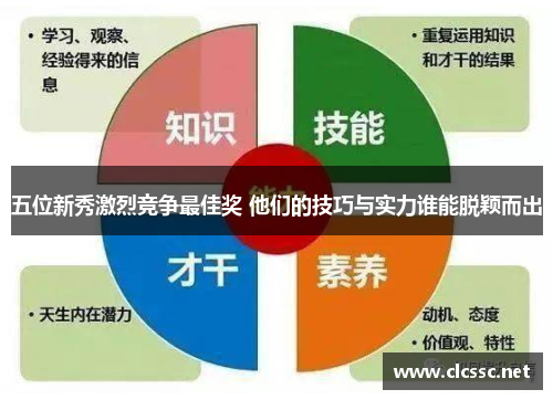 五位新秀激烈竞争最佳奖 他们的技巧与实力谁能脱颖而出