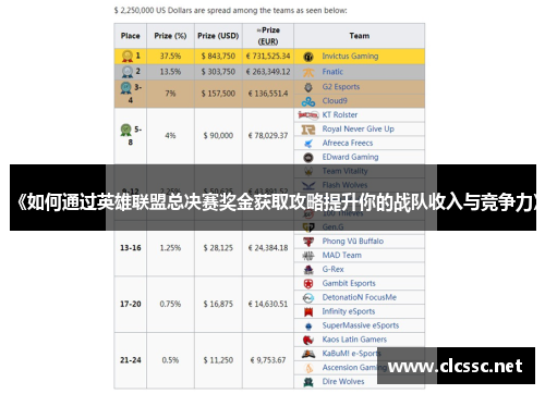 《如何通过英雄联盟总决赛奖金获取攻略提升你的战队收入与竞争力》