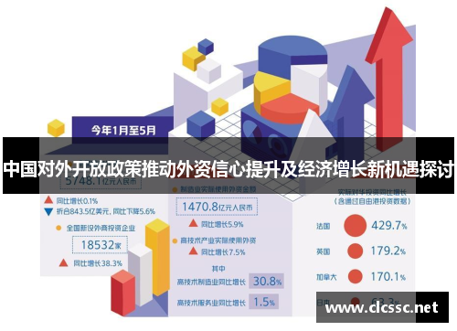 中国对外开放政策推动外资信心提升及经济增长新机遇探讨