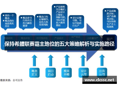 保持希腊联赛霸主地位的五大策略解析与实施路径