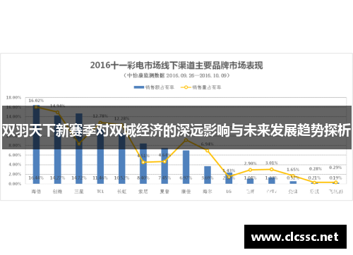 双羽天下新赛季对双城经济的深远影响与未来发展趋势探析