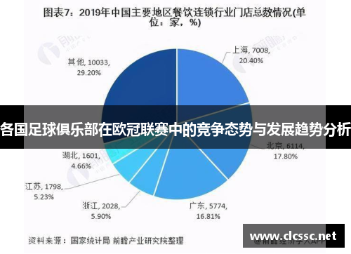各国足球俱乐部在欧冠联赛中的竞争态势与发展趋势分析