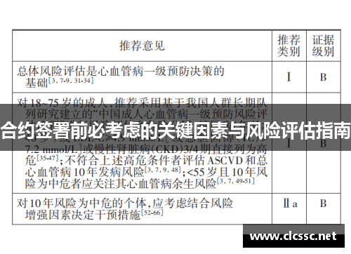 合约签署前必考虑的关键因素与风险评估指南