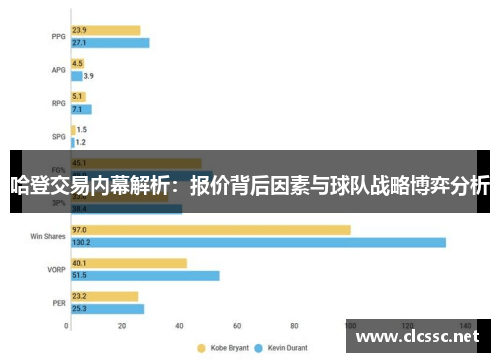 哈登交易内幕解析：报价背后因素与球队战略博弈分析