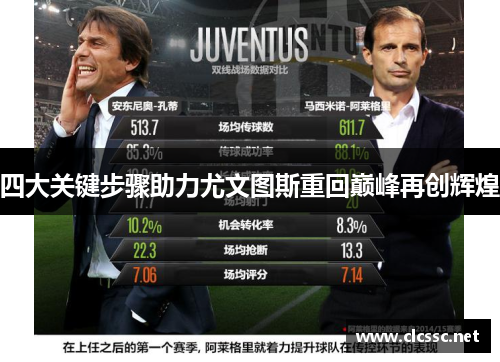 四大关键步骤助力尤文图斯重回巅峰再创辉煌 四大关键步骤助力尤文图斯重回巅峰再创辉煌