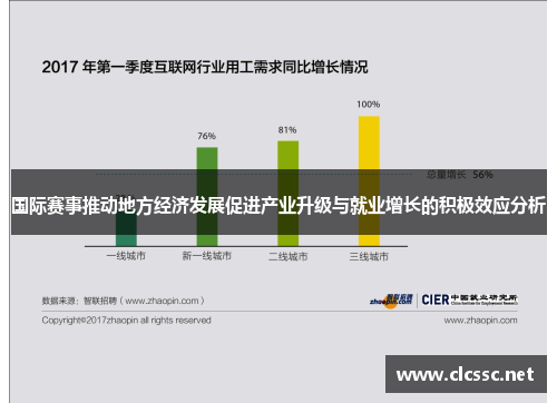 国际赛事推动地方经济发展促进产业升级与就业增长的积极效应分析