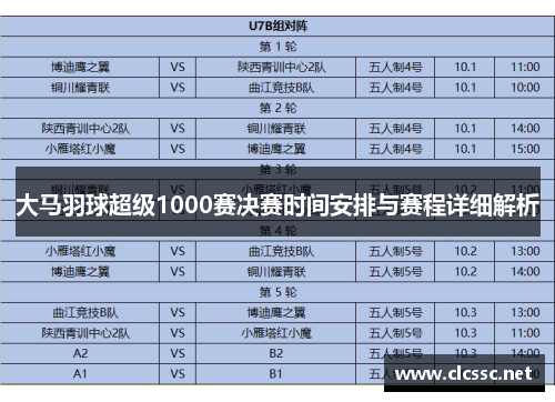 大马羽球超级1000赛决赛时间安排与赛程详细解析 大马羽球超级1000赛决赛时间安排与赛程详细解析