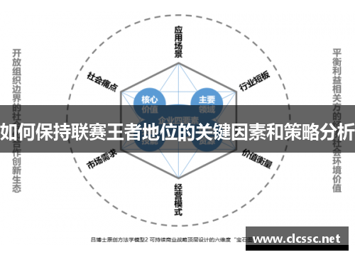 如何保持联赛王者地位的关键因素和策略分析