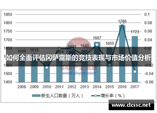 如何全面评估冈萨雷斯的竞技表现与市场价值分析 如何全面评估冈萨雷斯的竞技表现与市场价值分析