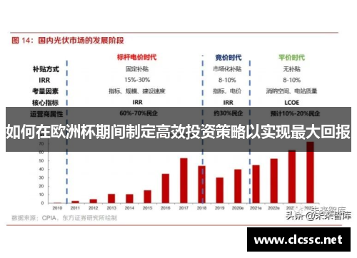 如何在欧洲杯期间制定高效投资策略以实现最大回报