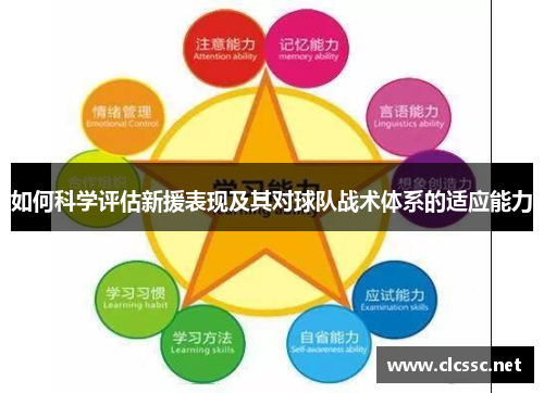 如何科学评估新援表现及其对球队战术体系的适应能力 如何科学评估新援表现及其对球队战术体系的适应能力