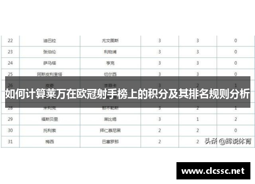 如何计算莱万在欧冠射手榜上的积分及其排名规则分析 如何计算莱万在欧冠射手榜上的积分及其排名规则分析